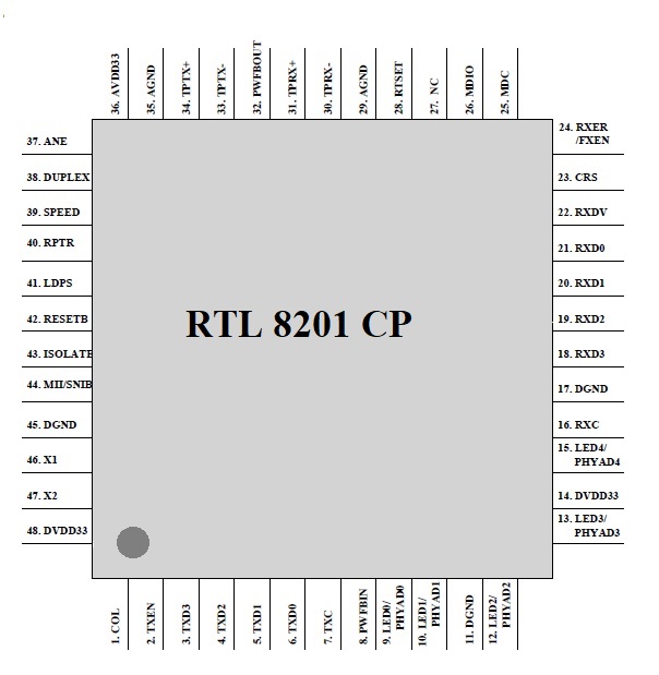 RTL8201CP-VD-LF ORIGINAL